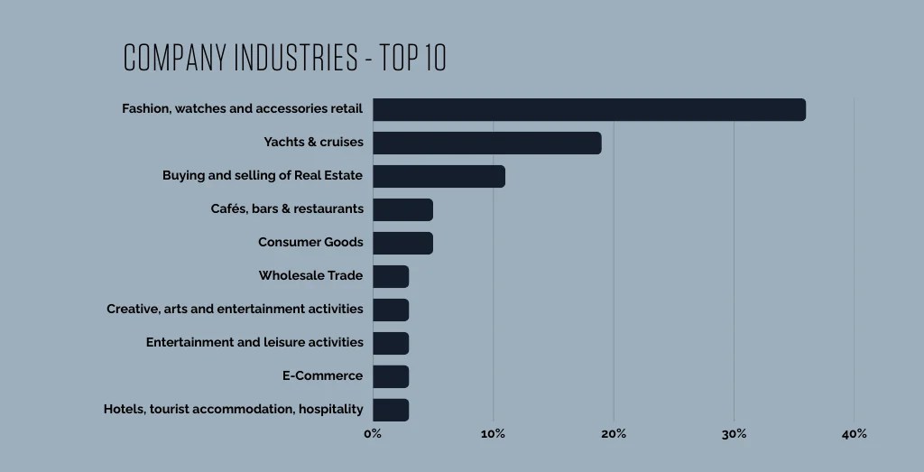 Companu industries top 10 