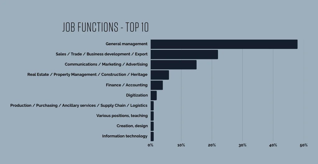 Job functions top 10 